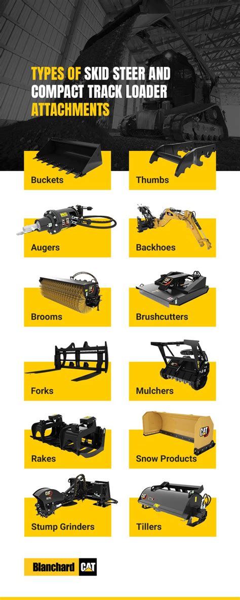 different types of skid steer attachments|skid steer attachments from korea.